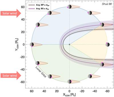 Ultraviolet and magnetic perspectives at Reiner Gamma and the implications for solar wind weathering